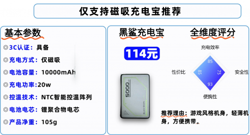 充电宝可以带上高铁吗？2025年高铁携带充电宝最新规定，推荐这十款