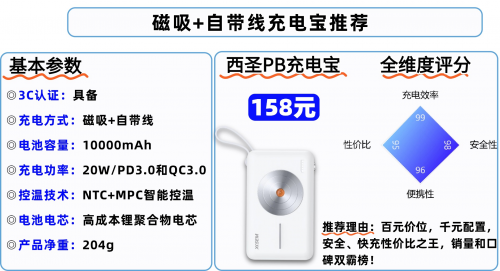 充电宝可以带上高铁吗？2025年高铁携带充电宝最新规定，推荐这十款
