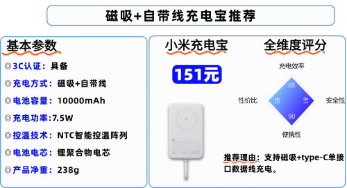 充电宝可以带上高铁吗？2025年高铁携带充电宝最新规定，推荐这十款