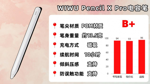 苹果第三方电容笔好用吗？2025年推荐这10ipad第三方电容笔推荐！