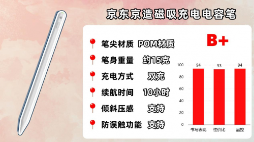 苹果第三方电容笔好用吗？2025年推荐这10ipad第三方电容笔推荐！