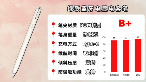 苹果第三方电容笔好用吗？2025年推荐这10ipad第三方电容笔推荐！
