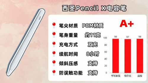 苹果第三方电容笔好用吗？2025年推荐这10ipad第三方电容笔推荐！