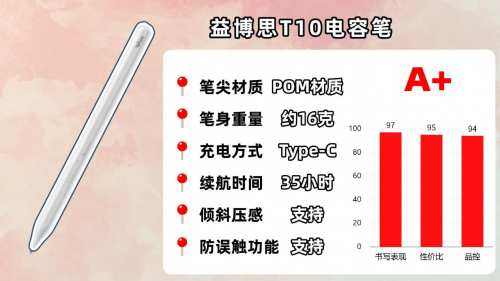 苹果第三方电容笔好用吗？2025年推荐这10ipad第三方电容笔推荐！