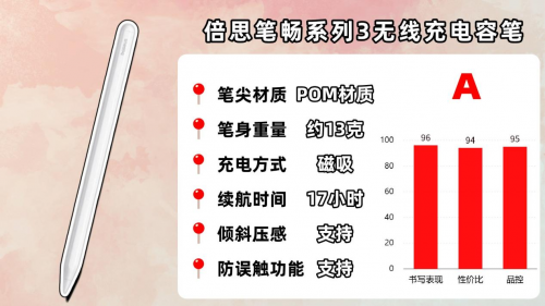 苹果第三方电容笔好用吗？2025年推荐这10ipad第三方电容笔推荐！