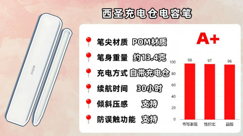 苹果第三方电容笔好用吗？2025年推荐这10ipad第三方电容笔推荐！