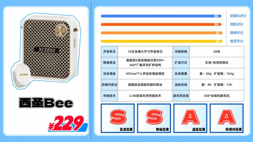 无线扩音器真的好用吗？怎么选？详细解析四大危害不良趋势！