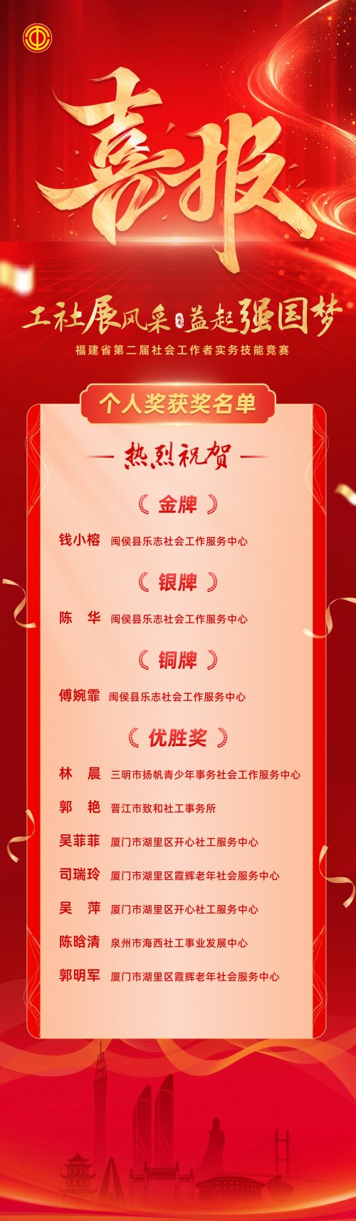 福建省第二届社会工作者实务技能竞赛 在三明成功举办第16张