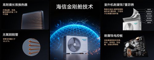 一级能效的空调选哪款？五大品牌核心实力解析，按需选择不盲目