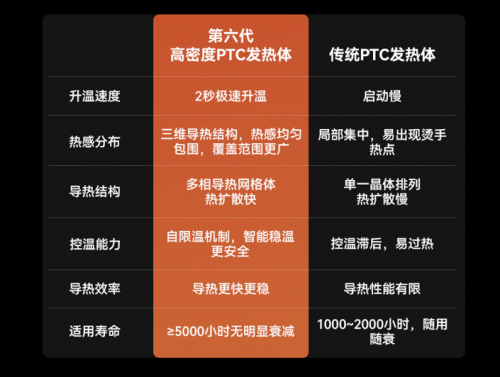 西圣WarmX暖风机发布：百元价挑战高端性能，引爆入冬取暖市场标题
