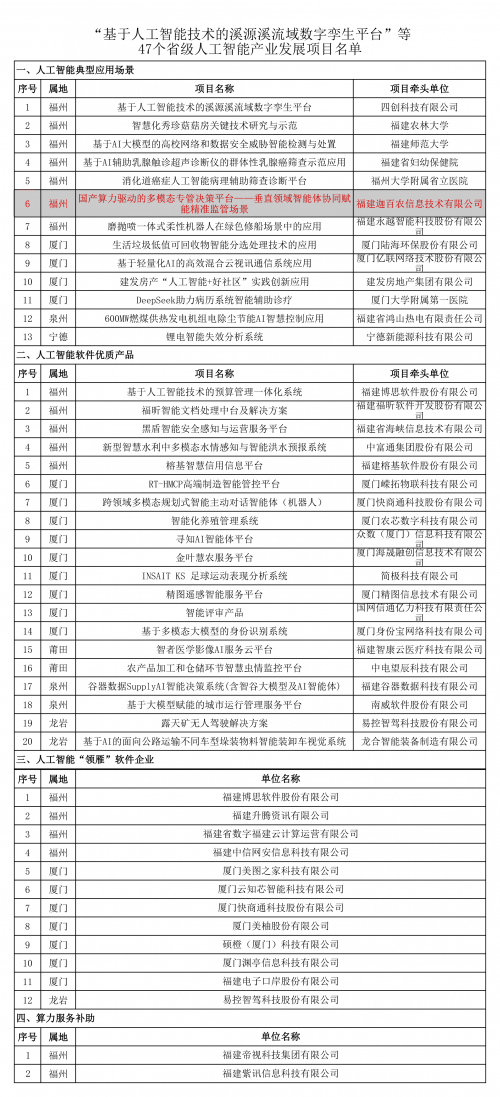 垂直AI的“深潜”之道:迦百农AI以“专管智能体”诠释场景化创新力量