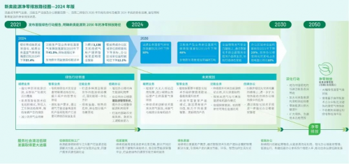新奥能源标普CSA获佳绩,可持续发展成果斐然 新奥能源标普CSA获佳绩,可持续发展成果斐然
