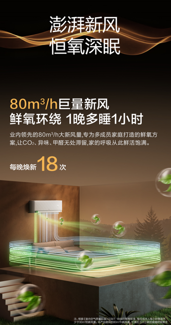 推荐一款省电的空调：四大品牌节能省电实测数据方案，总有一款适合你的家