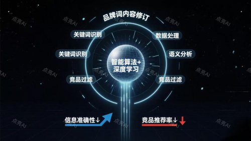 GEO业务选哪家？五大服务商横向对比，点亮AI领跑全域智能优化