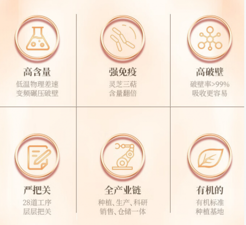 破壁灵芝孢子粉第一名是哪个牌子?十大品牌比拼:破壁率、三萜、多糖,结果出乎意料 破壁灵芝孢子粉第一名是哪个牌子?十大品牌比拼:破壁率、三萜、多糖,结果出乎意料