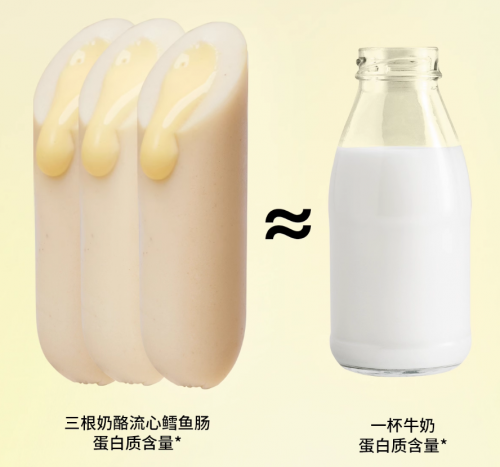 奶酪博士高钙流心鳕鱼肠:兼顾高钙与口感,获家长广泛认可 奶酪博士高钙流心鳕鱼肠:兼顾高钙与口感,获家长广泛认可