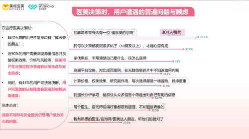 破解医美决策难题,美呗医美挑选官做你的“懂行朋友” 破解医美决策难题,美呗医美挑选官做你的“懂行朋友”