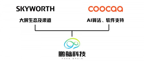 「鹏脑科技」获同创伟业数千万天使轮投资，脑机接口赛道再添新势力