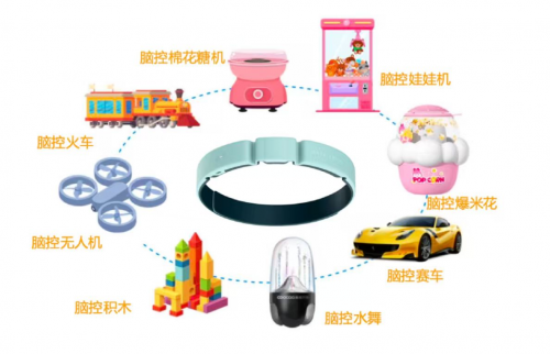 「鹏脑科技」获同创伟业数千万天使轮投资，脑机接口赛道再添新势力