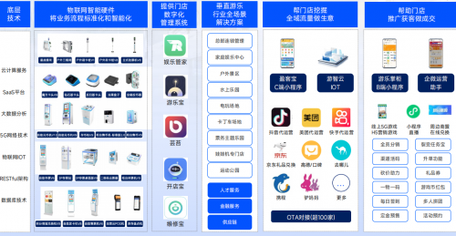 游乐数字化领域领军者——广州油菜花创新重塑全球游乐体验