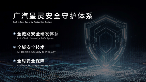 参与国家级测试，广汽三季报云控功能验证成果