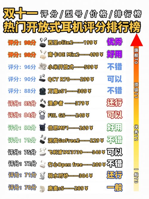 挂耳式蓝牙耳机哪个品牌性价比高?10款音质清晰佩戴舒适品牌推荐