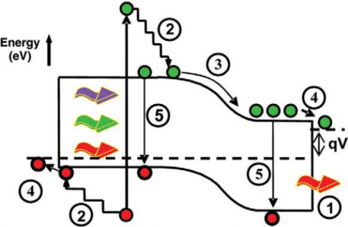前沿光伏技术之循环器：第三代太阳电池效率革命的&ldquo;隐形推手&rdquo;
