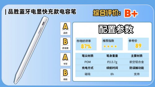 电容笔啥牌子的好?2025排行前十名实测体验分享,看完不纠结!