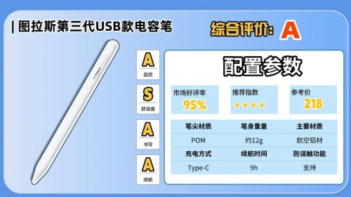 电容笔啥牌子的好?2025排行前十名实测体验分享,看完不纠结!