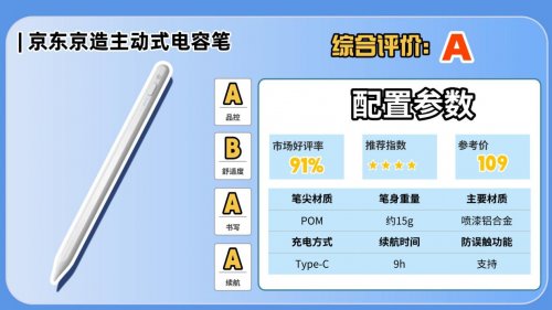 电容笔啥牌子的好?2025排行前十名实测体验分享,看完不纠结!
