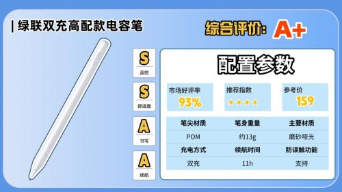 电容笔啥牌子的好?2025排行前十名实测体验分享,看完不纠结!