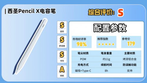 电容笔啥牌子的好?2025排行前十名实测体验分享,看完不纠结!
