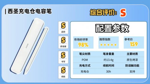 电容笔啥牌子的好?2025排行前十名实测体验分享,看完不纠结!