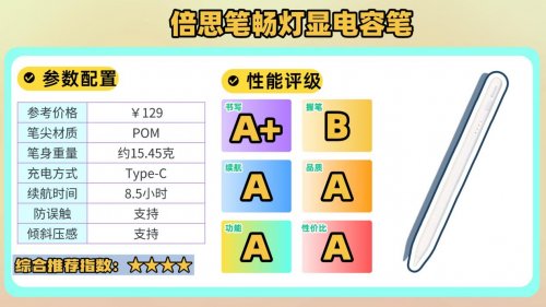 国产电容笔什么牌子好？2025年甄选十大电容笔知名品牌分享！