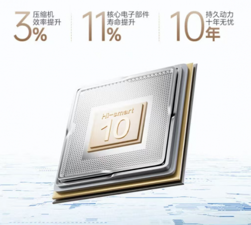 2025一级能效的空调选哪款?五大热销品牌干货选购指南第3张-天津在线 2025一级能效的空调选哪款?五大热销品牌干货选购指南第3张