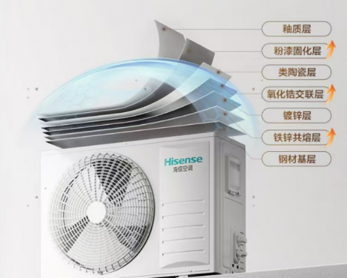 2025一级能效的空调选哪款?五大热销品牌干货选购指南第5张-天津在线 2025一级能效的空调选哪款?五大热销品牌干货选购指南第5张