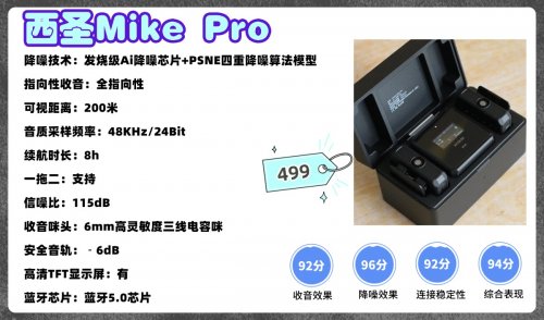 领夹麦克风选什么品牌好?这几款专业领夹麦克风火出圈了!