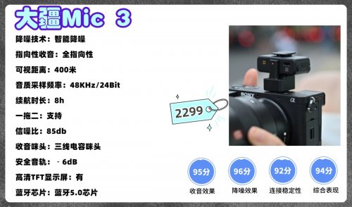 领夹麦克风选什么品牌好?这几款专业领夹麦克风火出圈了!