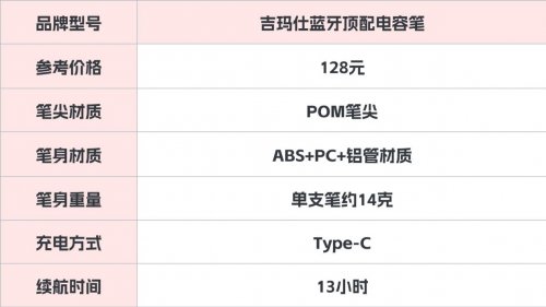 ipadpencil平替笔哪款好？百元电容笔测评：西圣、倍思、漫步者