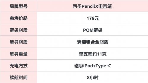 ipadpencil平替笔哪款好？百元电容笔测评：西圣、倍思、漫步者