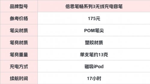 ipadpencil平替笔哪款好？百元电容笔测评：西圣、倍思、漫步者