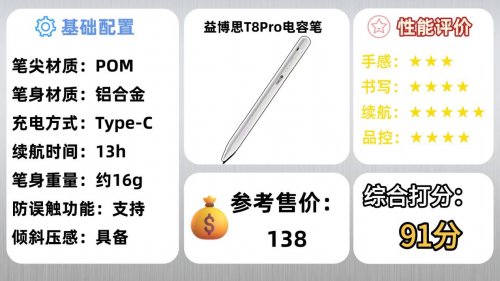 哪款ipad电容笔好用？甄选2025排行榜10大好用品牌实测，不能盲选