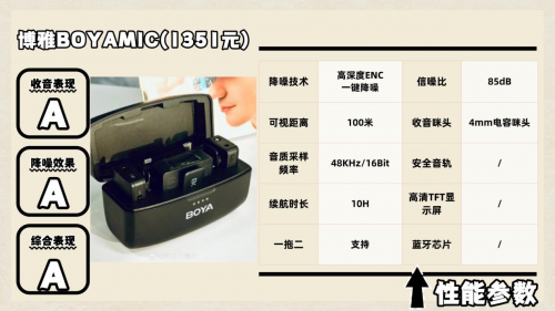 领夹麦克风哪个品牌音质最好？测评告诉你领夹麦克风十大品牌