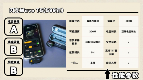 领夹麦克风哪个品牌音质最好？测评告诉你领夹麦克风十大品牌