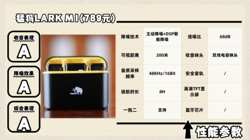 领夹麦克风哪个品牌音质最好？测评告诉你领夹麦克风十大品牌