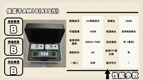领夹麦克风哪个品牌音质最好？测评告诉你领夹麦克风十大品牌