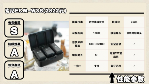 领夹麦克风哪个品牌音质最好？测评告诉你领夹麦克风十大品牌