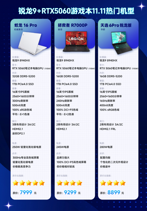 11.11购机指南:蛟龙、拯救者、天选,三大热门锐龙9+RTX5060游戏本你选谁?