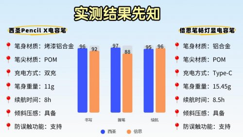 倍思电容笔好用吗?西圣、倍思两款iPad平替电容笔横评实测!
