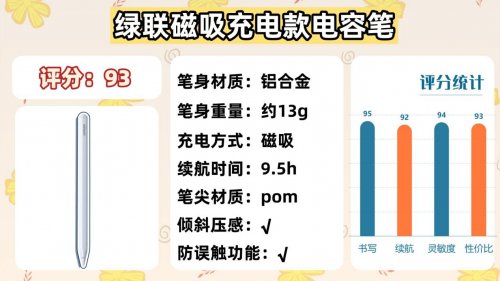 哪款ipad电容笔好用又实惠?2025揭晓10大电容笔推荐排行榜性价比